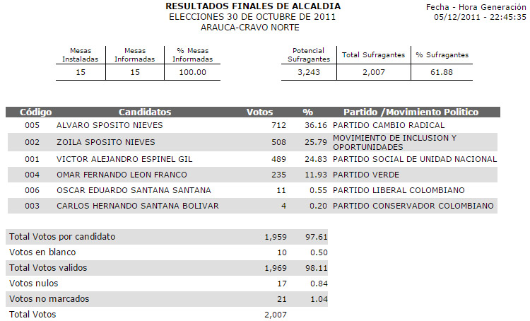 Resultados elecciones 2011 Cravo Norte