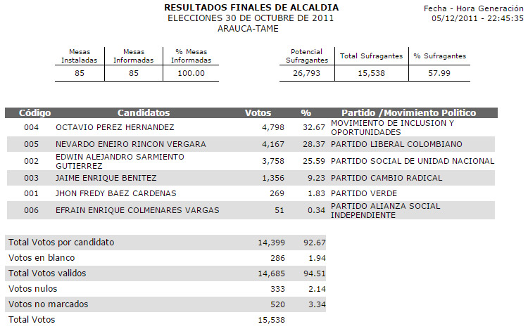 Resultados elecciones 2011 Tame
