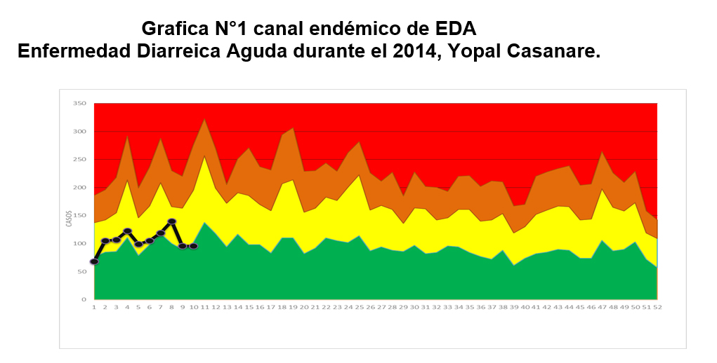 Yopal Enfermedad Diarreica Aguda durante el 2014 Yopal Enfermedad Diarreica Aguda durante el 2014